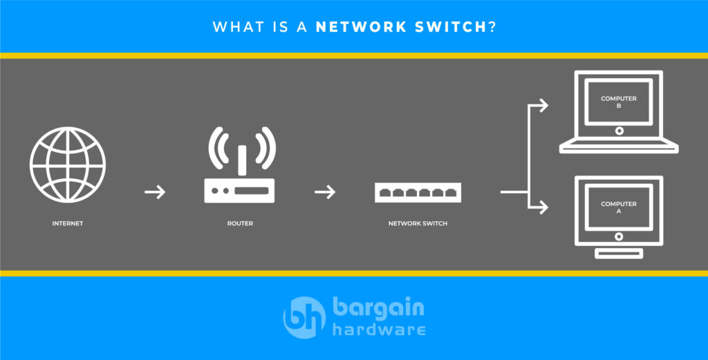 What is a Network Switch